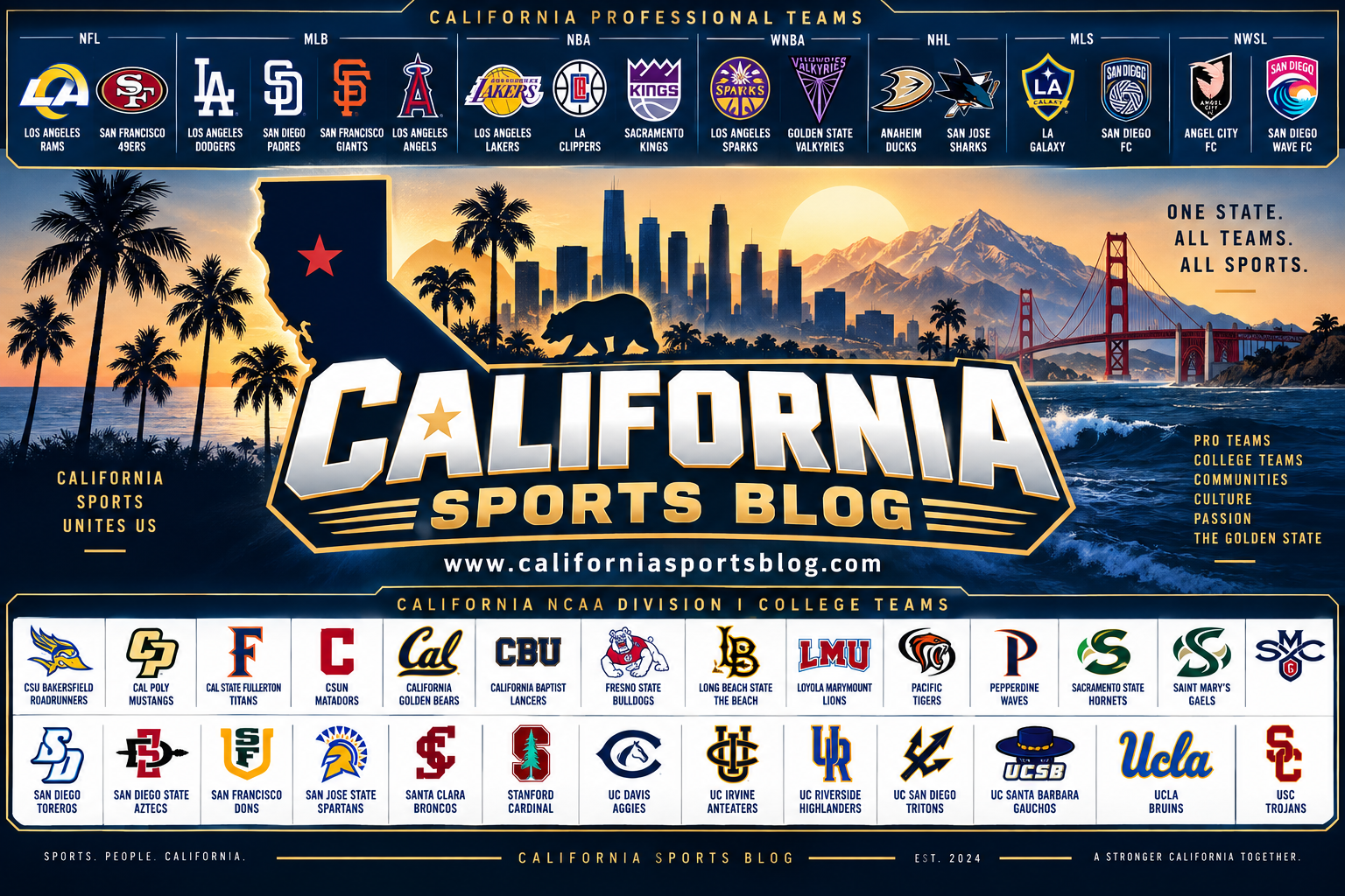 californiasportsblog.com