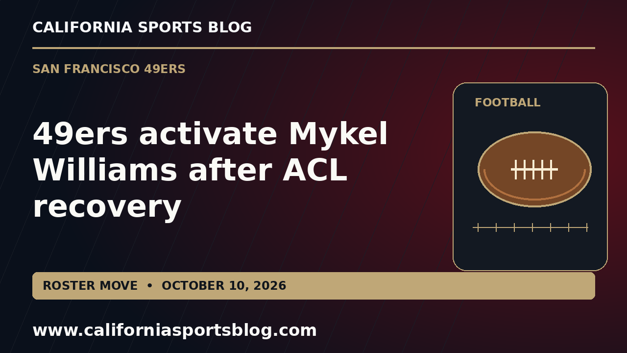 Full Mykel Williams activation headline on a red and gold football roster graphic bearing www.californiasportsblog.com; no players.