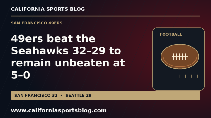 Full headline for the 49ers' 32–29 win over Seattle on a red and gold football graphic with California Sports Blog branding; no players.