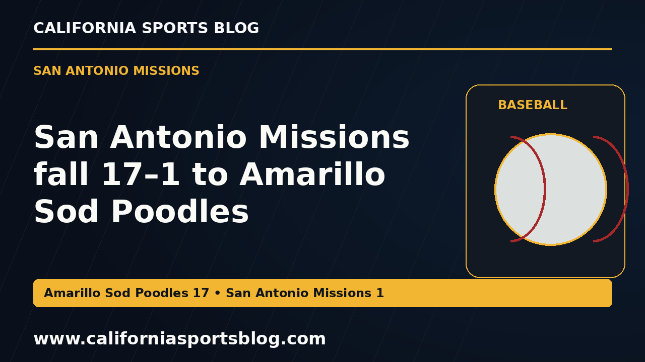 San Antonio Missions fall 17–1 to Amarillo Sod Poodles — full headline graphic tagged www.californiasportsblog.com; no players depicted.