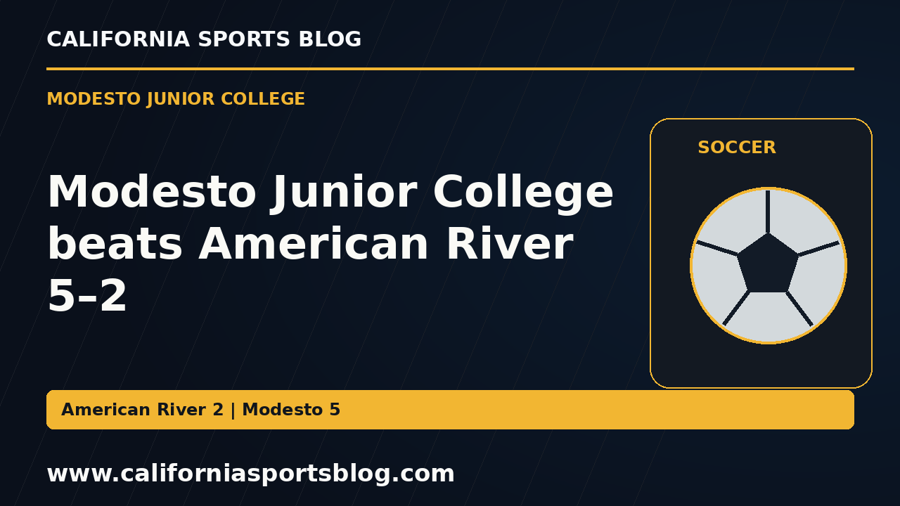 Modesto Junior College beats American River 5–2 — full headline graphic tagged www.californiasportsblog.com; no players depicted.