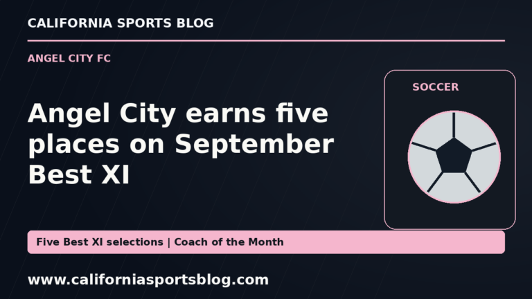 Angel City earns five places on September Best XI — full headline graphic tagged www.californiasportsblog.com; no players depicted.