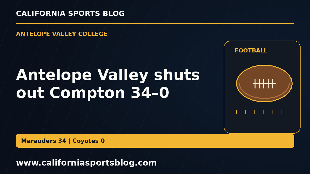 Antelope Valley shuts out Compton 34–0 — full headline graphic tagged www.californiasportsblog.com; no players depicted.