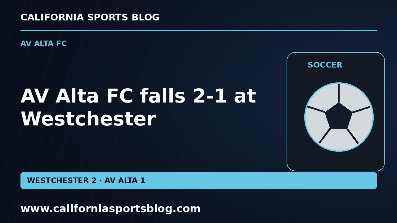 AV Alta FC falls 2-1 at Westchester — full headline graphic tagged www.californiasportsblog.com; no players depicted.