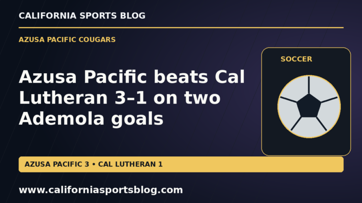 Azusa Pacific beats Cal Lutheran 3–1 on two Ademola goals — full headline graphic tagged www.californiasportsblog.com; no players depicted.