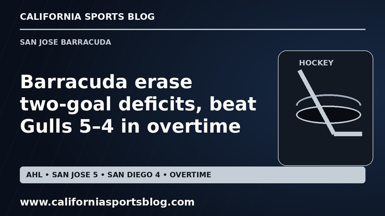 Barracuda erase two-goal deficits, beat Gulls 5–4 in overtime — full headline graphic tagged www.californiasportsblog.com; no players depicted.