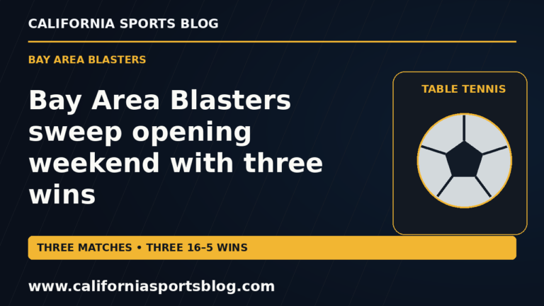 Bay Area Blasters sweep opening weekend with three wins — full headline graphic tagged www.californiasportsblog.com; no players depicted.