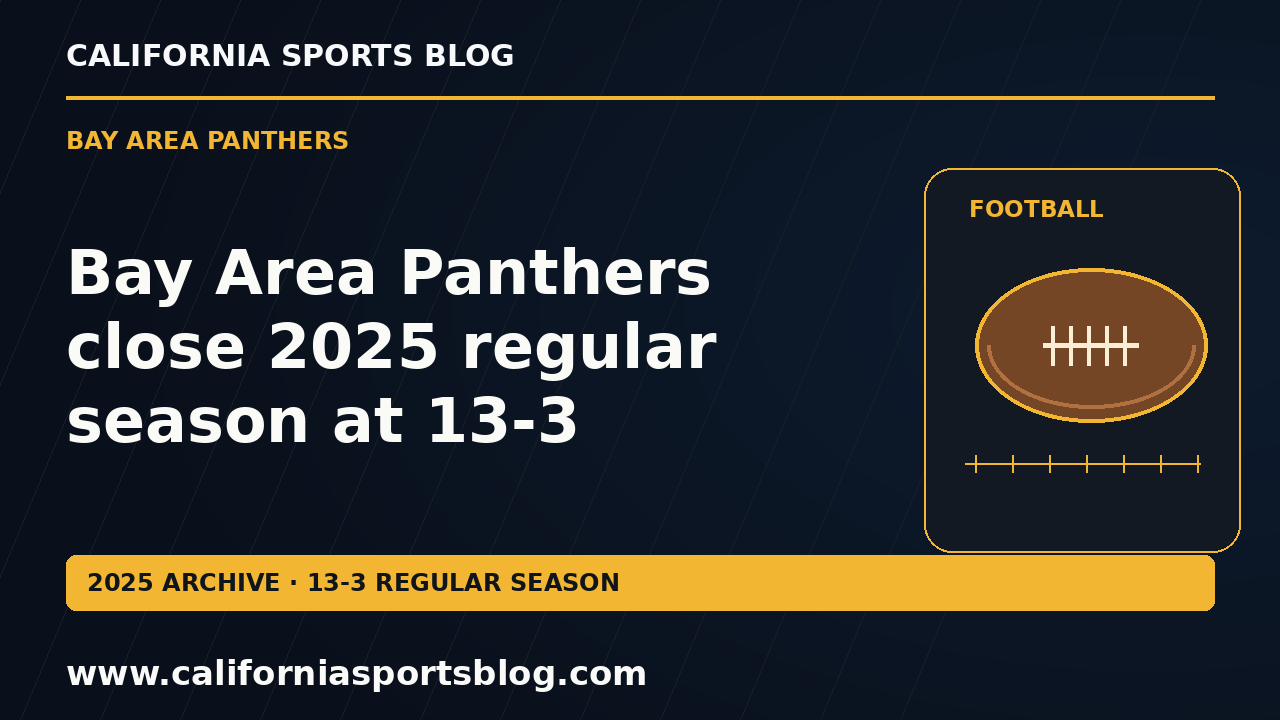 Bay Area Panthers close 2025 regular season at 13-3 — full headline graphic tagged www.californiasportsblog.com; no players depicted.