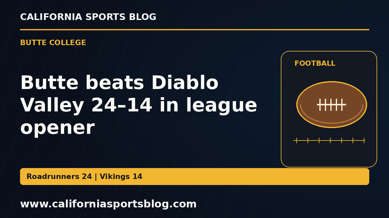 Butte beats Diablo Valley 24–14 in league opener — full headline graphic tagged www.californiasportsblog.com; no players depicted.