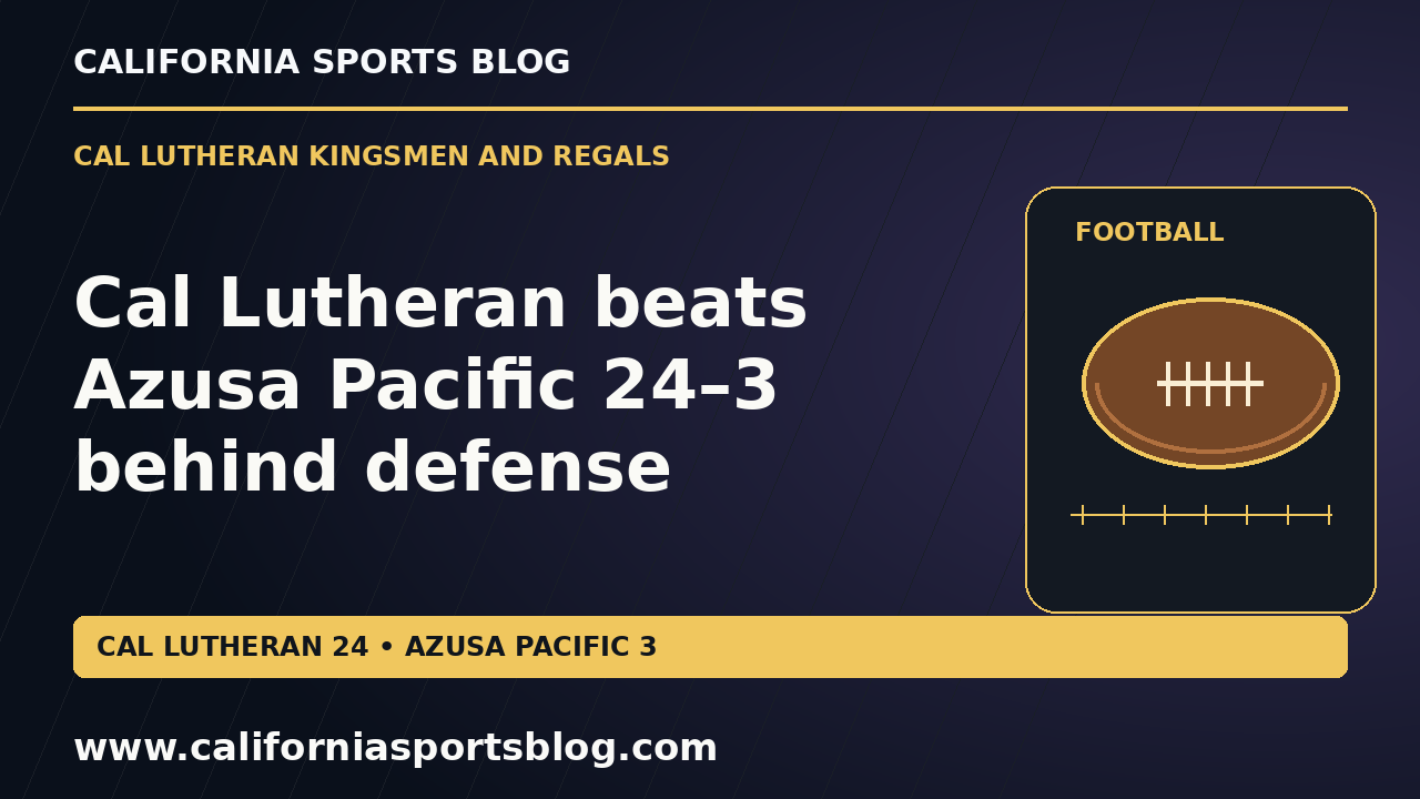 Cal Lutheran beats Azusa Pacific 24–3 behind defense — full headline graphic tagged www.californiasportsblog.com; no players depicted.