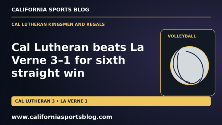 Cal Lutheran beats La Verne 3–1 for sixth straight win — full headline graphic tagged www.californiasportsblog.com; no players depicted.