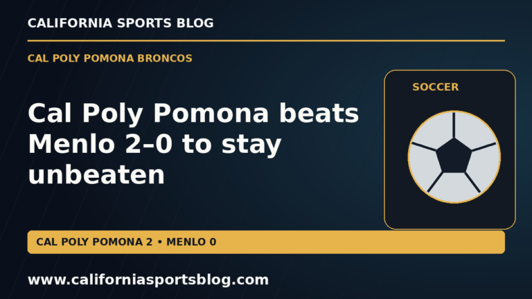 Cal Poly Pomona beats Menlo 2–0 to stay unbeaten — full headline graphic tagged www.californiasportsblog.com; no players depicted.