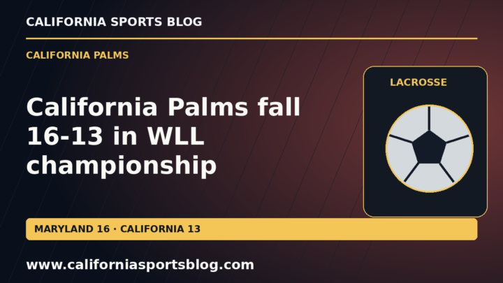 California Palms fall 16-13 in WLL championship — full headline graphic tagged www.californiasportsblog.com; no players depicted.