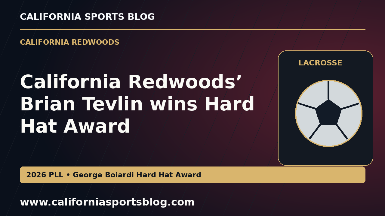 California Redwoods’ Brian Tevlin wins Hard Hat Award — full headline graphic tagged www.californiasportsblog.com; no players depicted.
