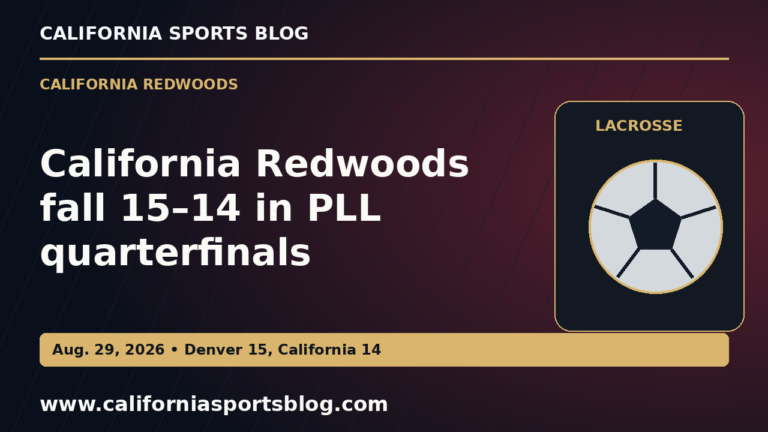 California Redwoods fall 15–14 in PLL quarterfinals — full headline graphic tagged www.californiasportsblog.com; no players depicted.