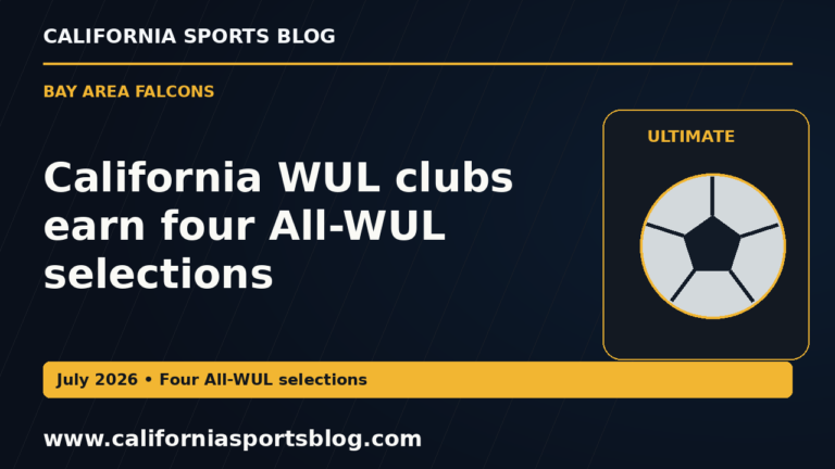 California WUL clubs earn four All-WUL selections — full headline graphic tagged www.californiasportsblog.com; no players depicted.