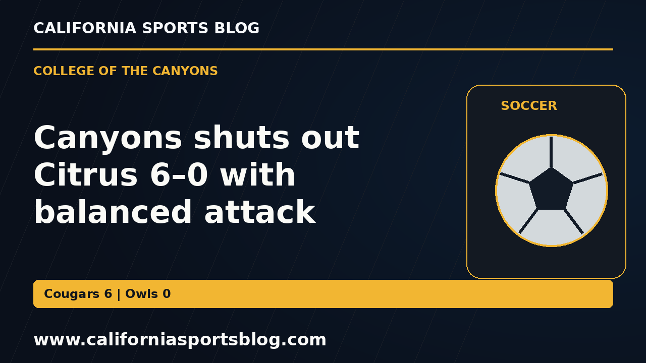 Canyons shuts out Citrus 6–0 with balanced attack — full headline graphic tagged www.californiasportsblog.com; no players depicted.