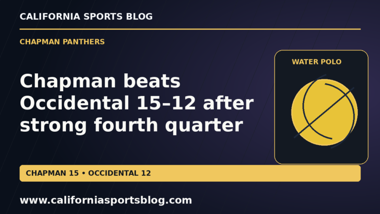 Chapman beats Occidental 15–12 after strong fourth quarter — full headline graphic tagged www.californiasportsblog.com; no players depicted.