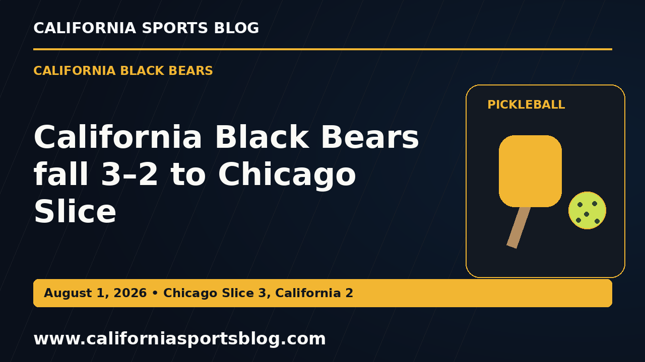 California Black Bears fall 3–2 to Chicago Slice — full headline graphic tagged www.californiasportsblog.com; no players depicted.