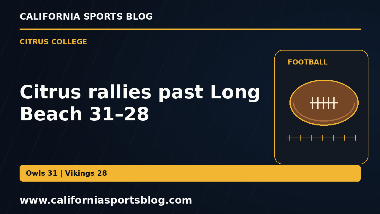 Citrus rallies past Long Beach 31–28 — full headline graphic tagged www.californiasportsblog.com; no players depicted.