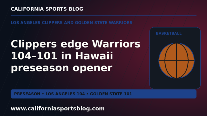 Clippers edge Warriors 104–101 in Hawaii preseason opener — full headline on a basketball graphic tagged www.californiasportsblog.com; no players depicted.