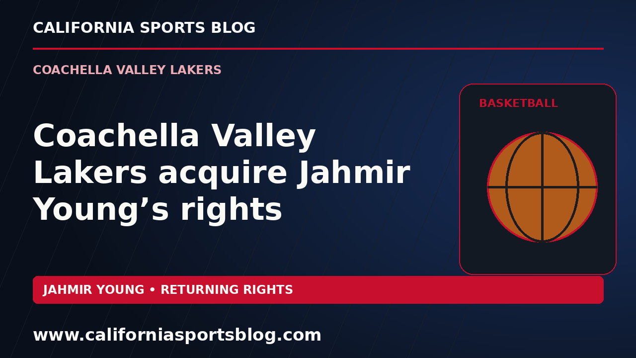 Coachella Valley Lakers acquire Jahmir Young’s rights — full headline graphic tagged www.californiasportsblog.com; no players depicted.