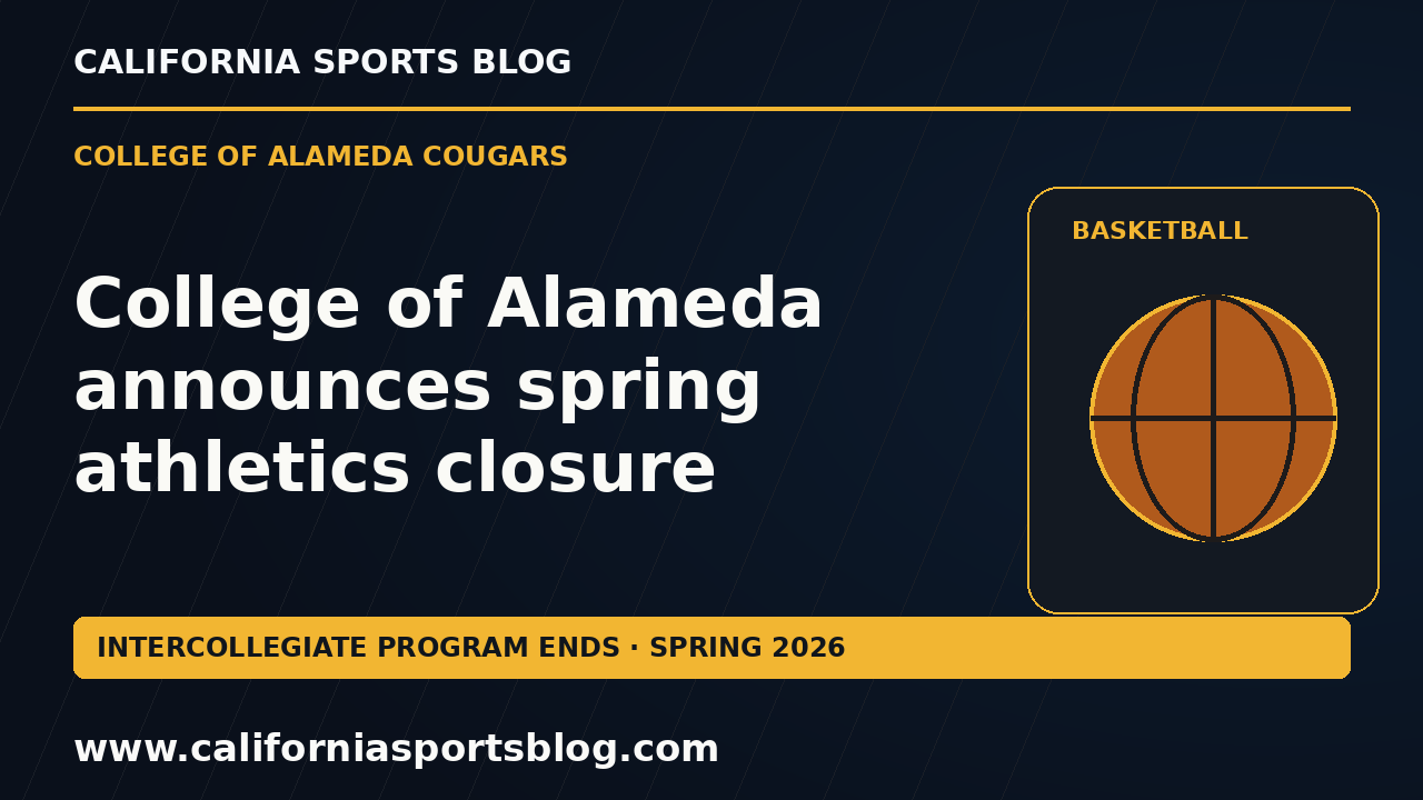 College of Alameda announces spring athletics closure — full headline graphic tagged www.californiasportsblog.com; no players depicted.