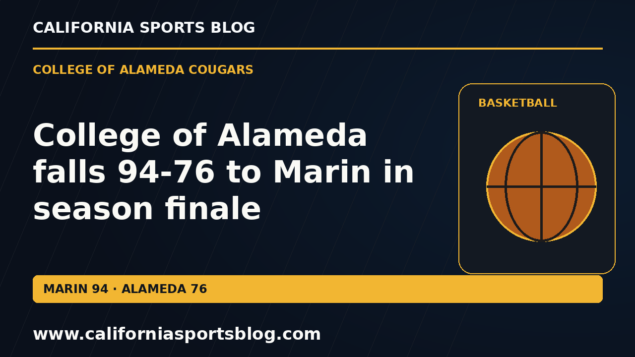 College of Alameda falls 94-76 to Marin in season finale — full headline graphic tagged www.californiasportsblog.com; no players depicted.