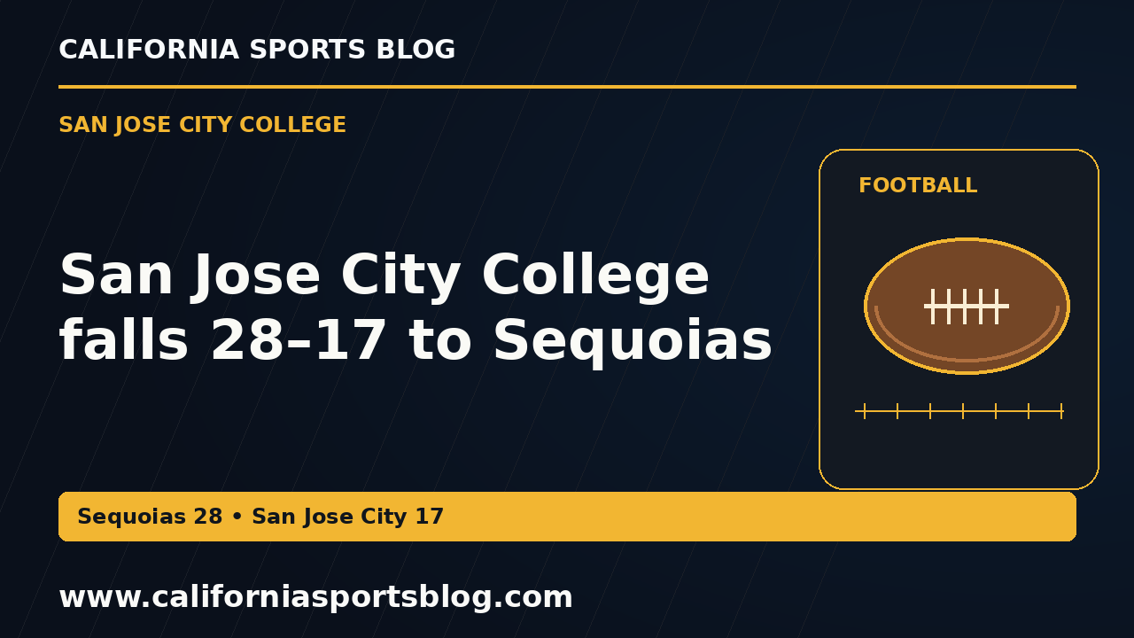 San Jose City College falls 28–17 to Sequoias — full headline graphic tagged www.californiasportsblog.com; no players depicted.