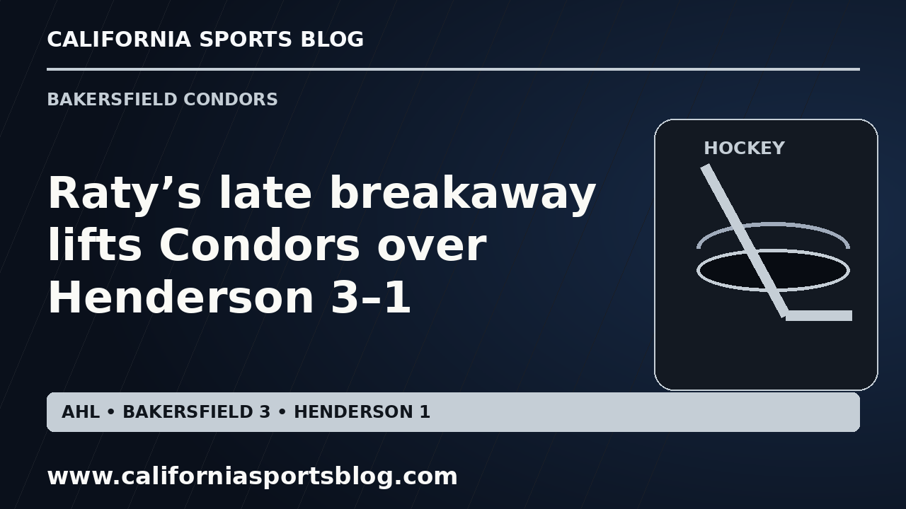 Raty’s late breakaway lifts Condors over Henderson 3–1 — full headline graphic tagged www.californiasportsblog.com; no players depicted.