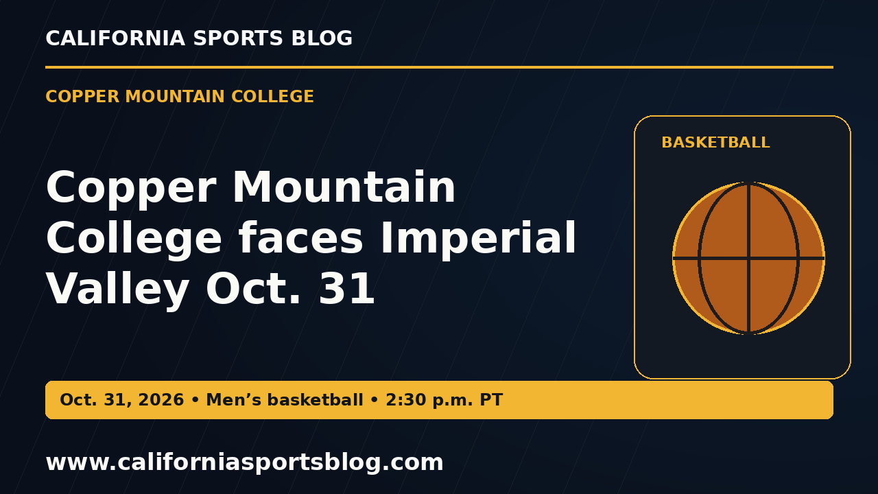 Copper Mountain College faces Imperial Valley Oct. 31 — full headline graphic tagged www.californiasportsblog.com; no players depicted.