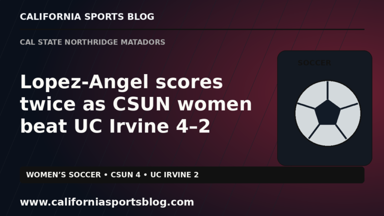 Lopez-Angel scores twice as CSUN women beat UC Irvine 4–2 — full headline graphic tagged www.californiasportsblog.com; no players depicted.