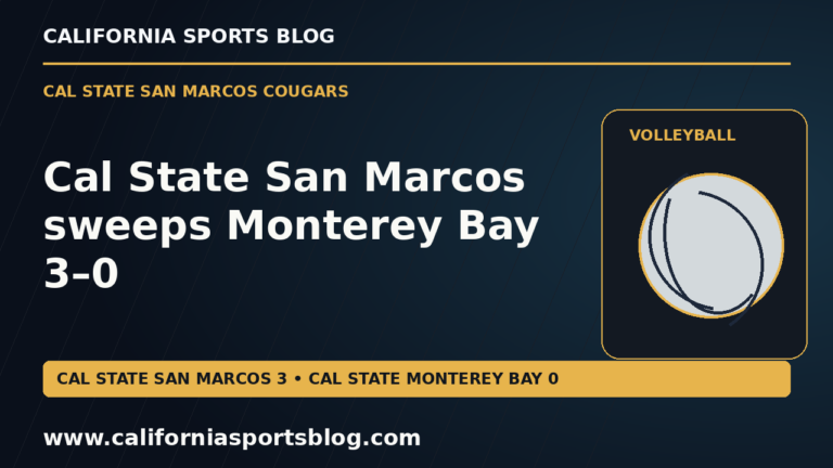 Cal State San Marcos sweeps Monterey Bay 3–0 — full headline graphic tagged www.californiasportsblog.com; no players depicted.