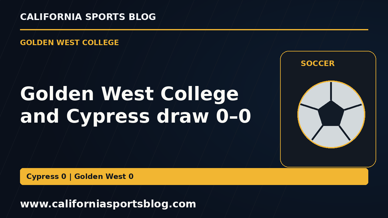 Golden West College and Cypress draw 0–0 — full headline graphic tagged www.californiasportsblog.com; no players depicted.