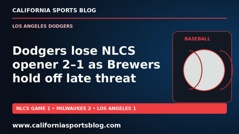 Dodgers lose NLCS opener 2–1 as Brewers hold off late threat — full headline graphic tagged www.californiasportsblog.com; no players depicted.