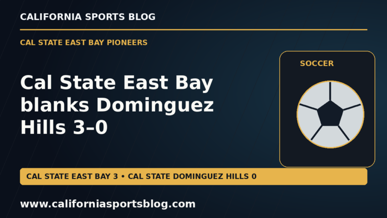 Cal State East Bay blanks Dominguez Hills 3–0 — full headline graphic tagged www.californiasportsblog.com; no players depicted.
