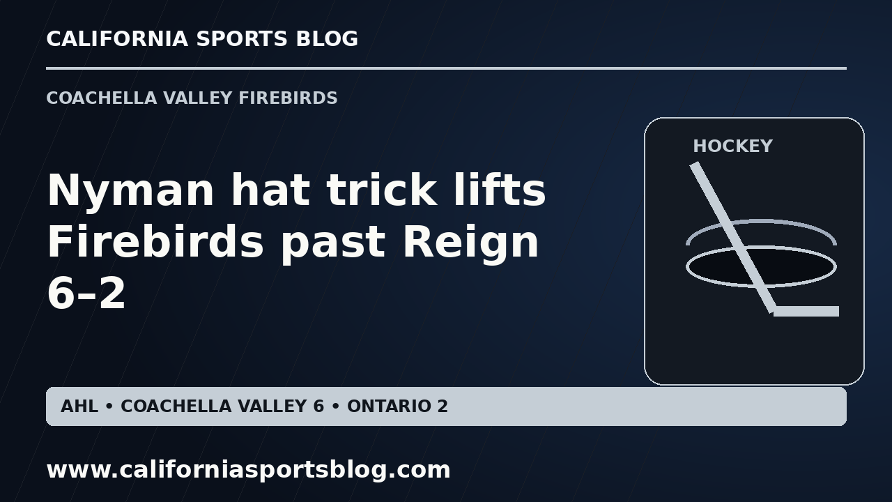 Nyman hat trick lifts Firebirds past Reign 6–2 — full headline graphic tagged www.californiasportsblog.com; no players depicted.