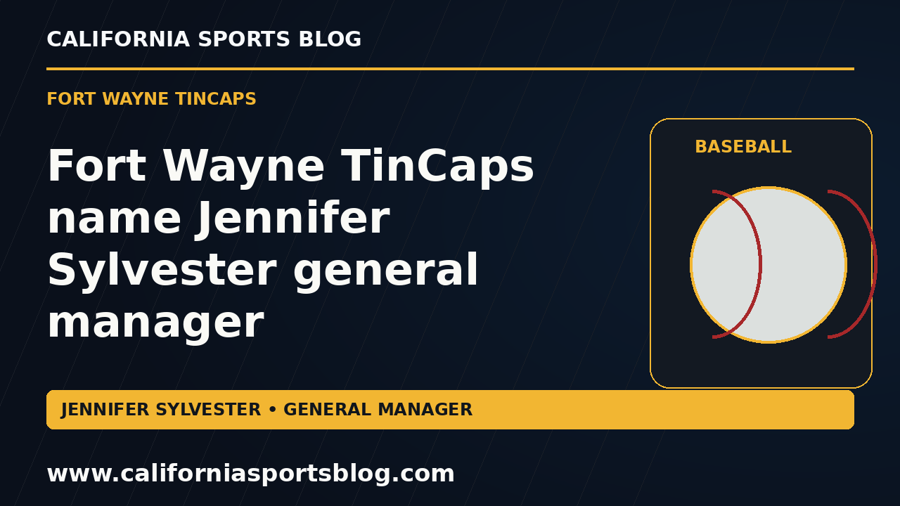 Fort Wayne TinCaps name Jennifer Sylvester general manager — full headline graphic tagged www.californiasportsblog.com; no players depicted.