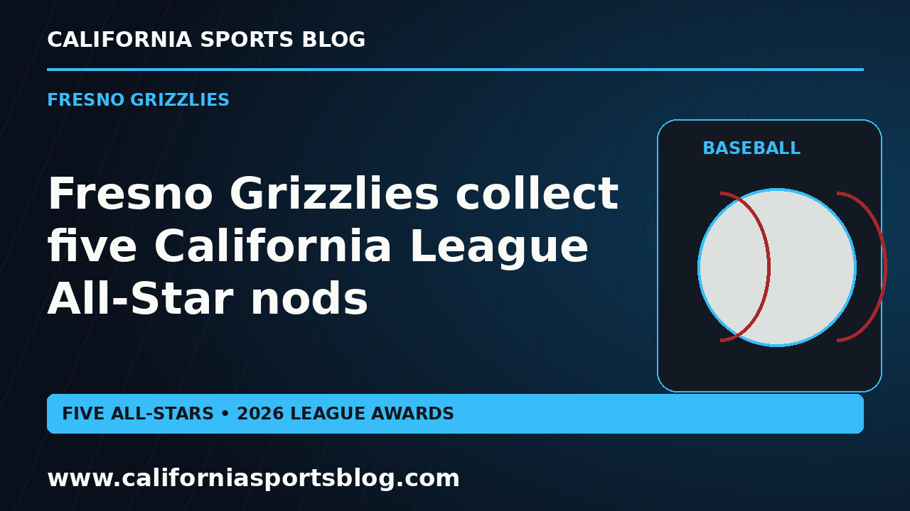 Fresno Grizzlies collect five California League All-Star nods — full headline graphic tagged www.californiasportsblog.com; no players depicted.