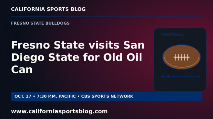 Fresno State visits San Diego State for Old Oil Can — full headline graphic tagged www.californiasportsblog.com; no players depicted.