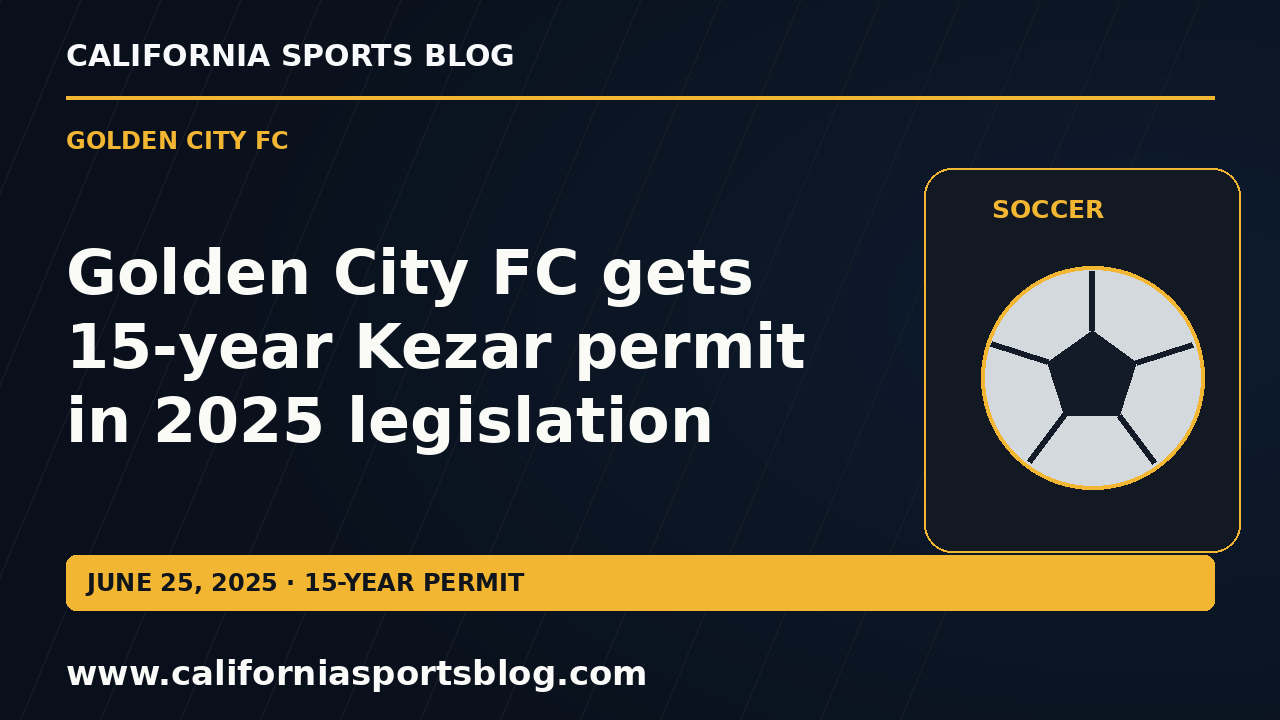 Golden City FC gets 15-year Kezar permit in 2025 legislation — full headline graphic tagged www.californiasportsblog.com; no players depicted.