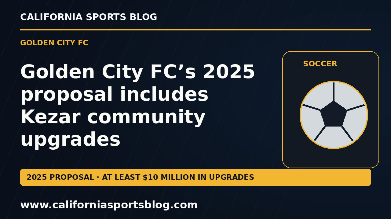 Golden City FC’s 2025 proposal includes Kezar community upgrades — full headline graphic tagged www.californiasportsblog.com; no players depicted.