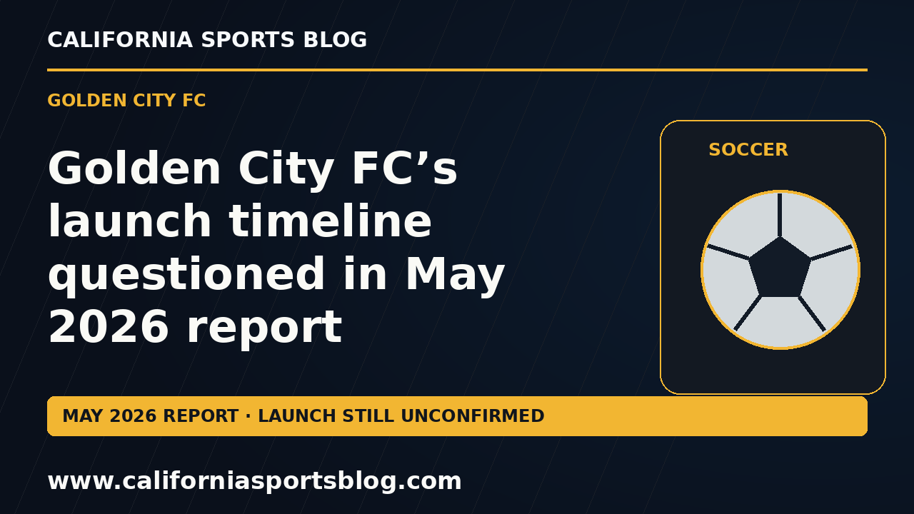 Golden City FC’s launch timeline questioned in May 2026 report — full headline graphic tagged www.californiasportsblog.com; no players depicted.