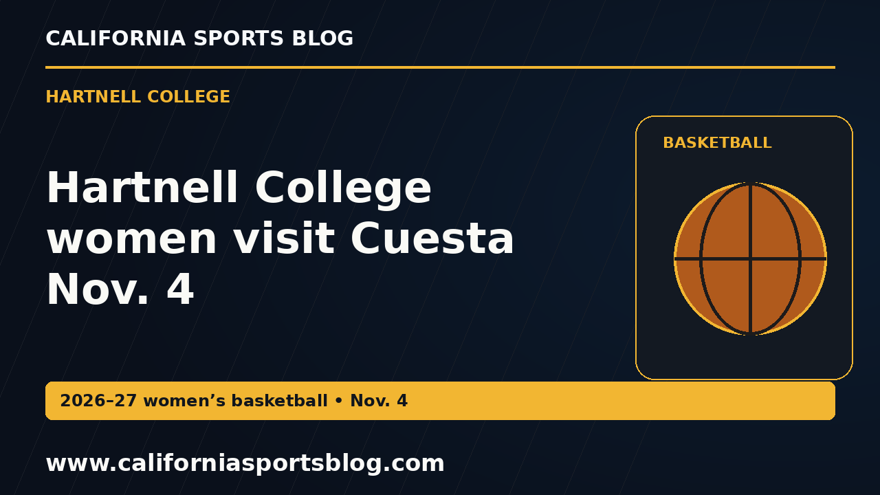 Hartnell College women visit Cuesta Nov. 4 — full headline graphic tagged www.californiasportsblog.com; no players depicted.