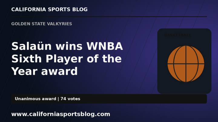 Salaün wins WNBA Sixth Player of the Year award — full headline graphic tagged www.californiasportsblog.com; no players depicted.