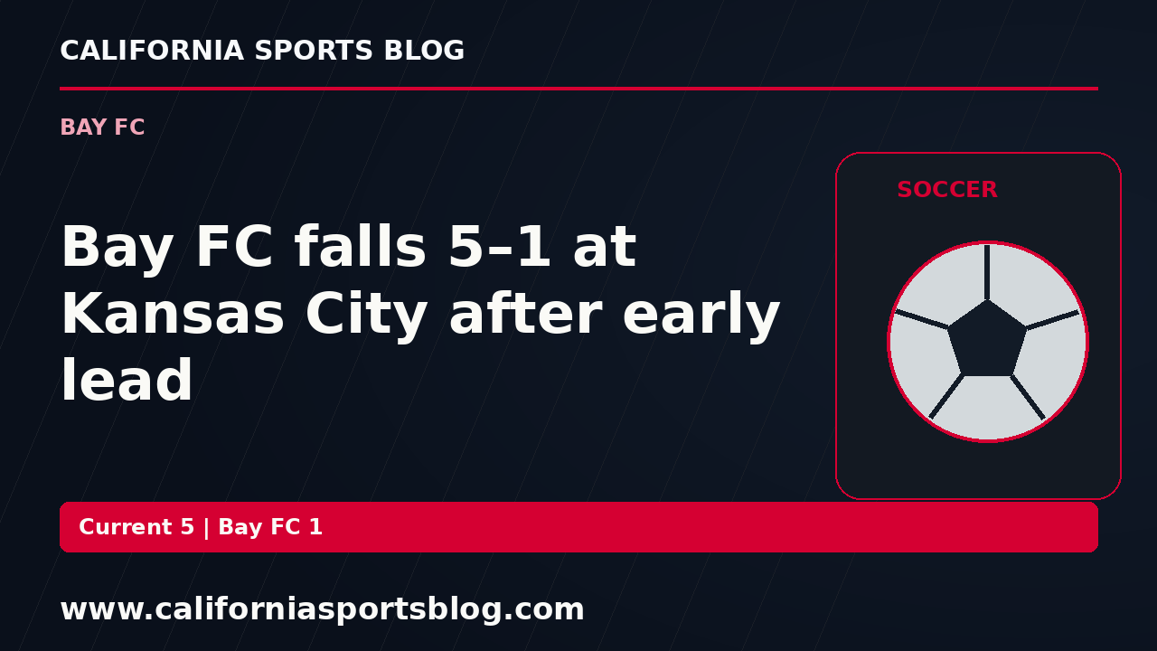Bay FC falls 5–1 at Kansas City after early lead — full headline graphic tagged www.californiasportsblog.com; no players depicted.