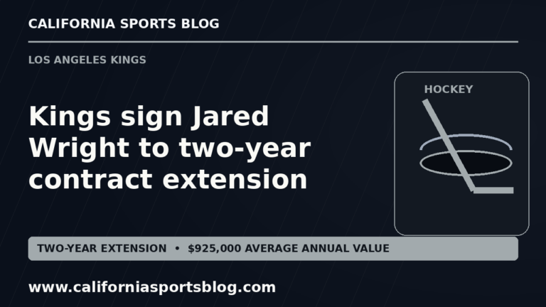 Full Jared Wright contract-extension headline and verified contract value on a black and silver hockey graphic with www.californiasportsblog.com; no players.