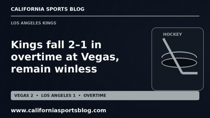 Full Kings overtime-loss headline and 2–1 score on a black and silver hockey graphic tagged www.californiasportsblog.com; no players.