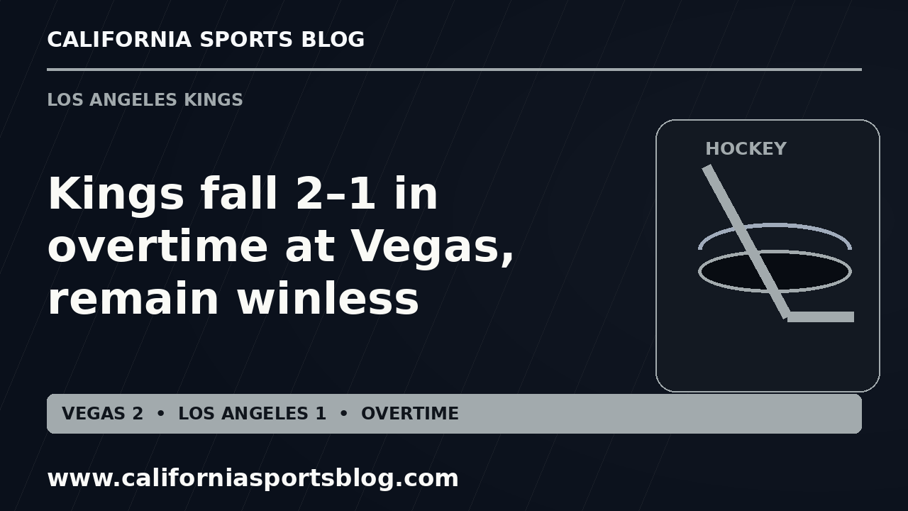 Full Kings overtime-loss headline and 2–1 score on a black and silver hockey graphic tagged www.californiasportsblog.com; no players.