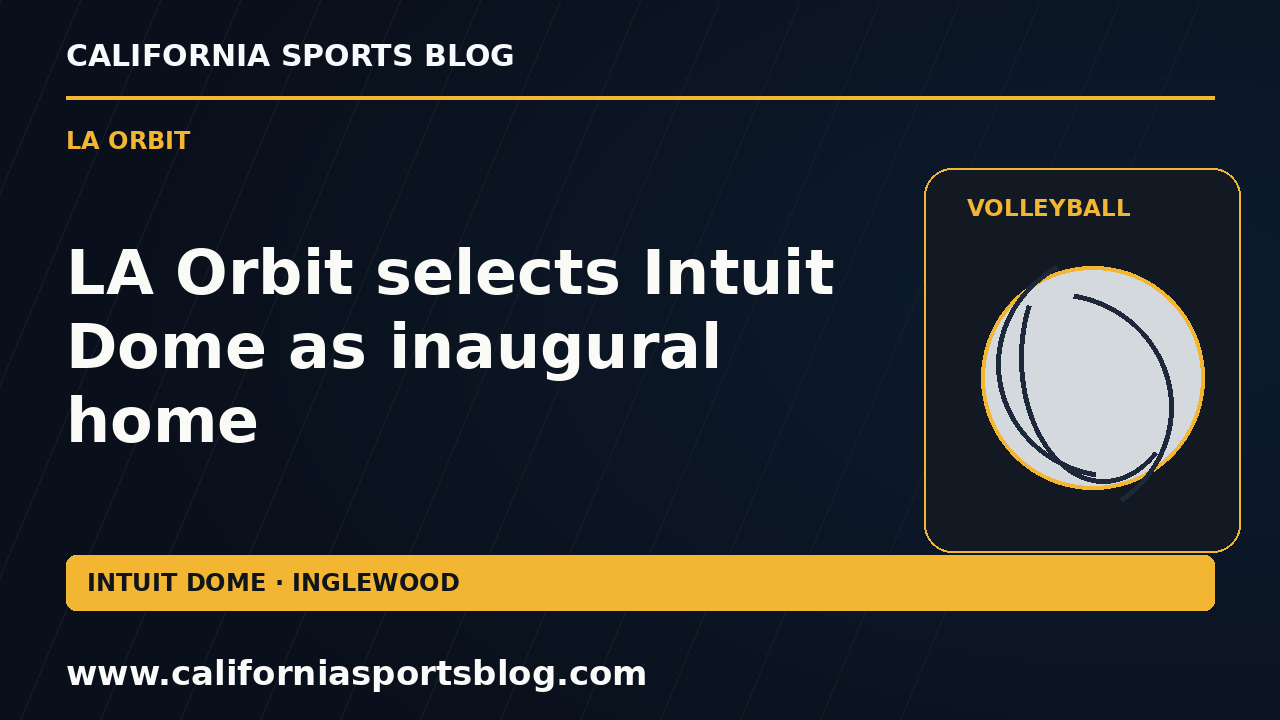 LA Orbit selects Intuit Dome as inaugural home — full headline graphic tagged www.californiasportsblog.com; no players depicted.